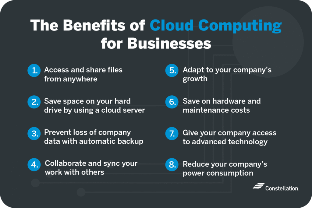 How Cloud Solutions Drive Business Efficiency